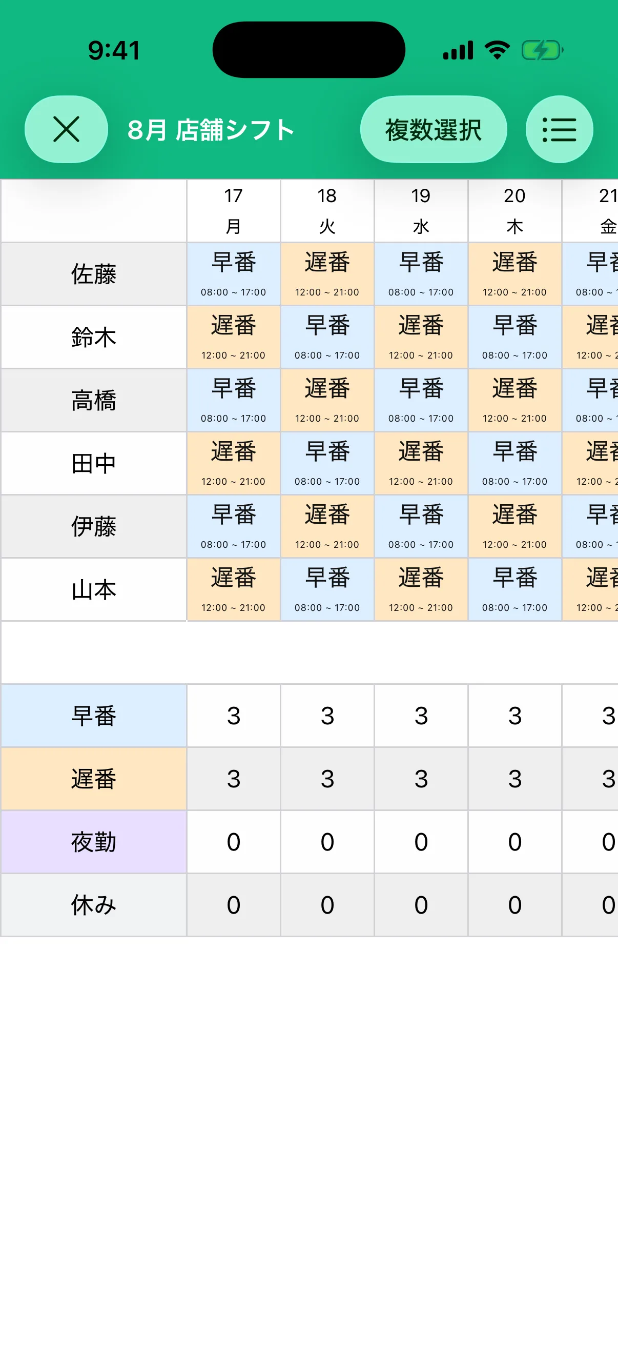 従業員を行、日付を列に配置し早番と遅番を色分けした2週間の横型シフト表