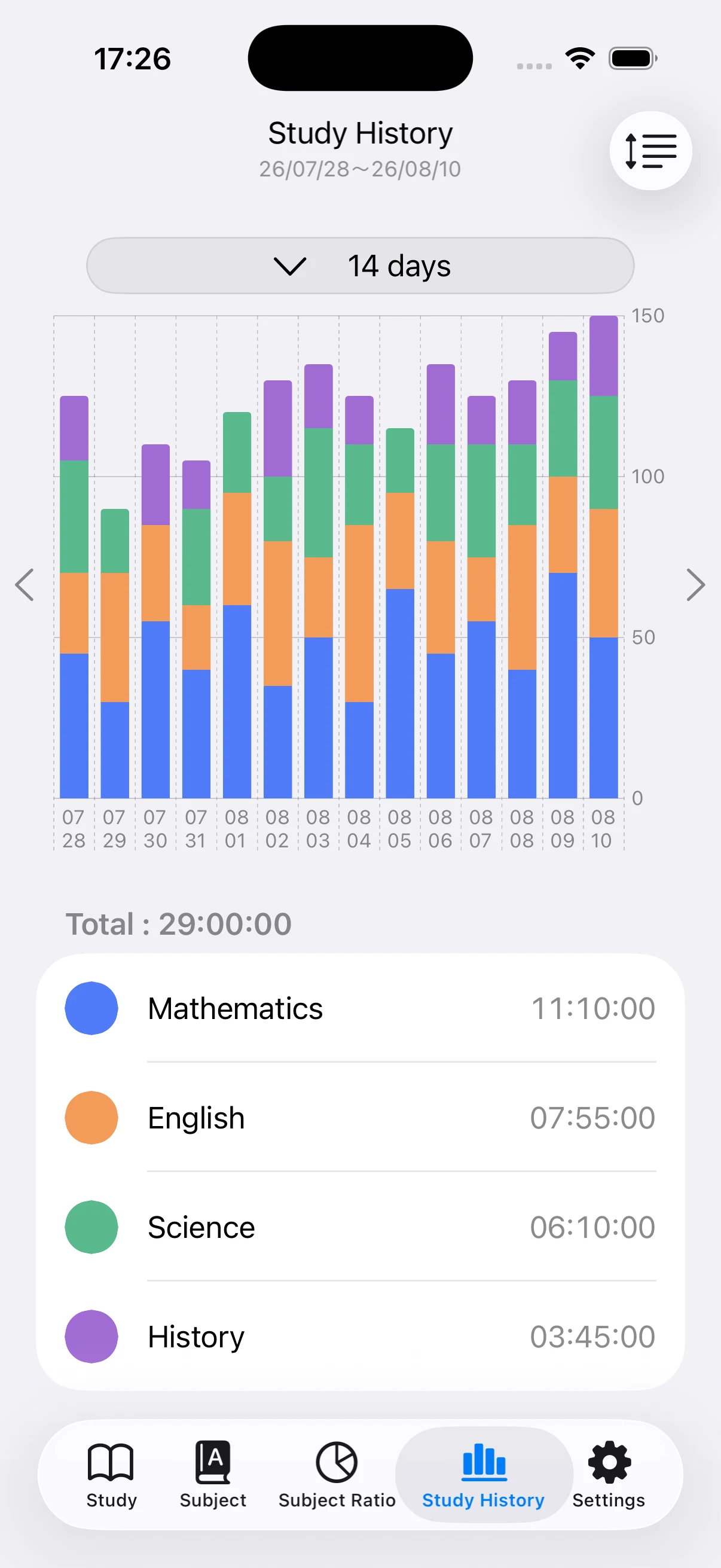 Stacked daily study-time history for the past 14 days