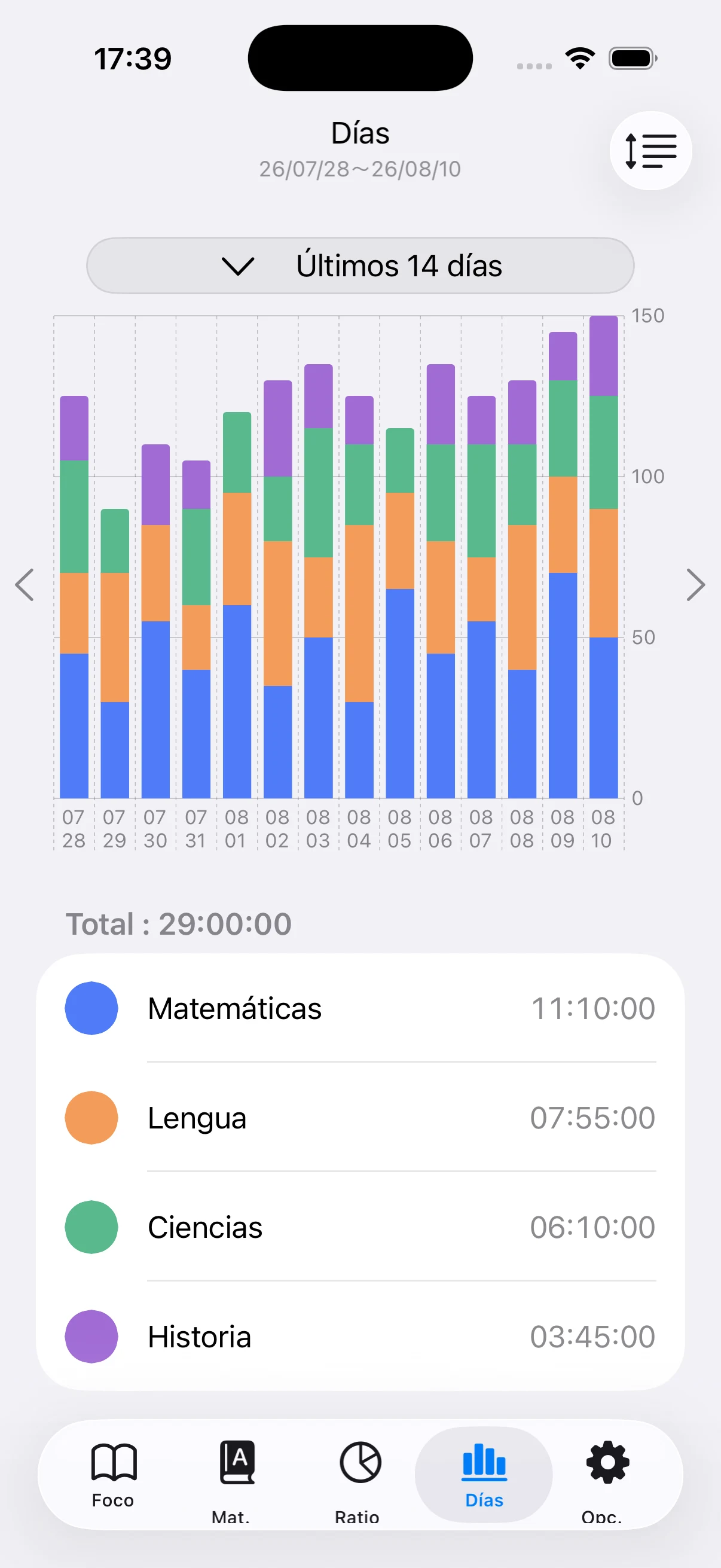 Historial diario de estudio en barras apiladas