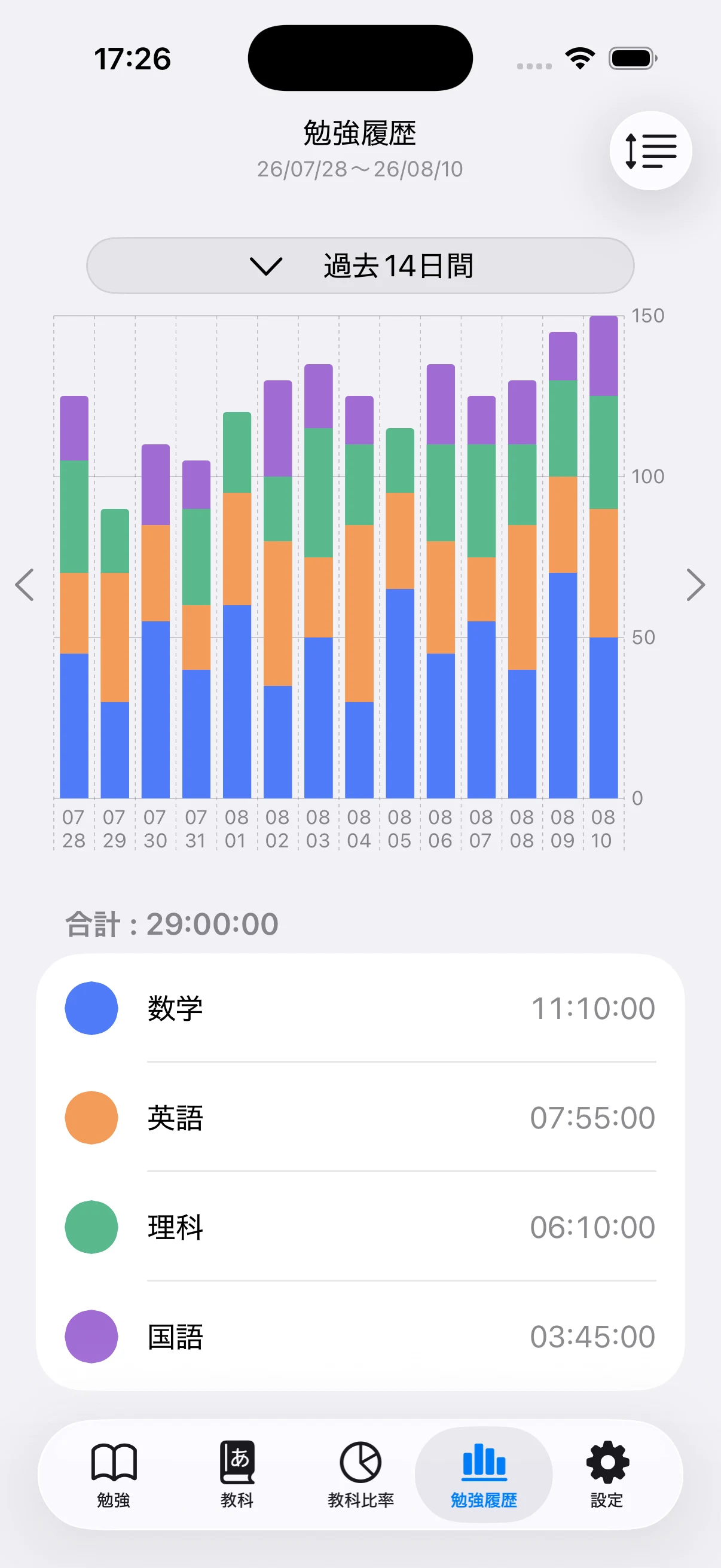日ごとの学習時間を示す積み上げ棒グラフ