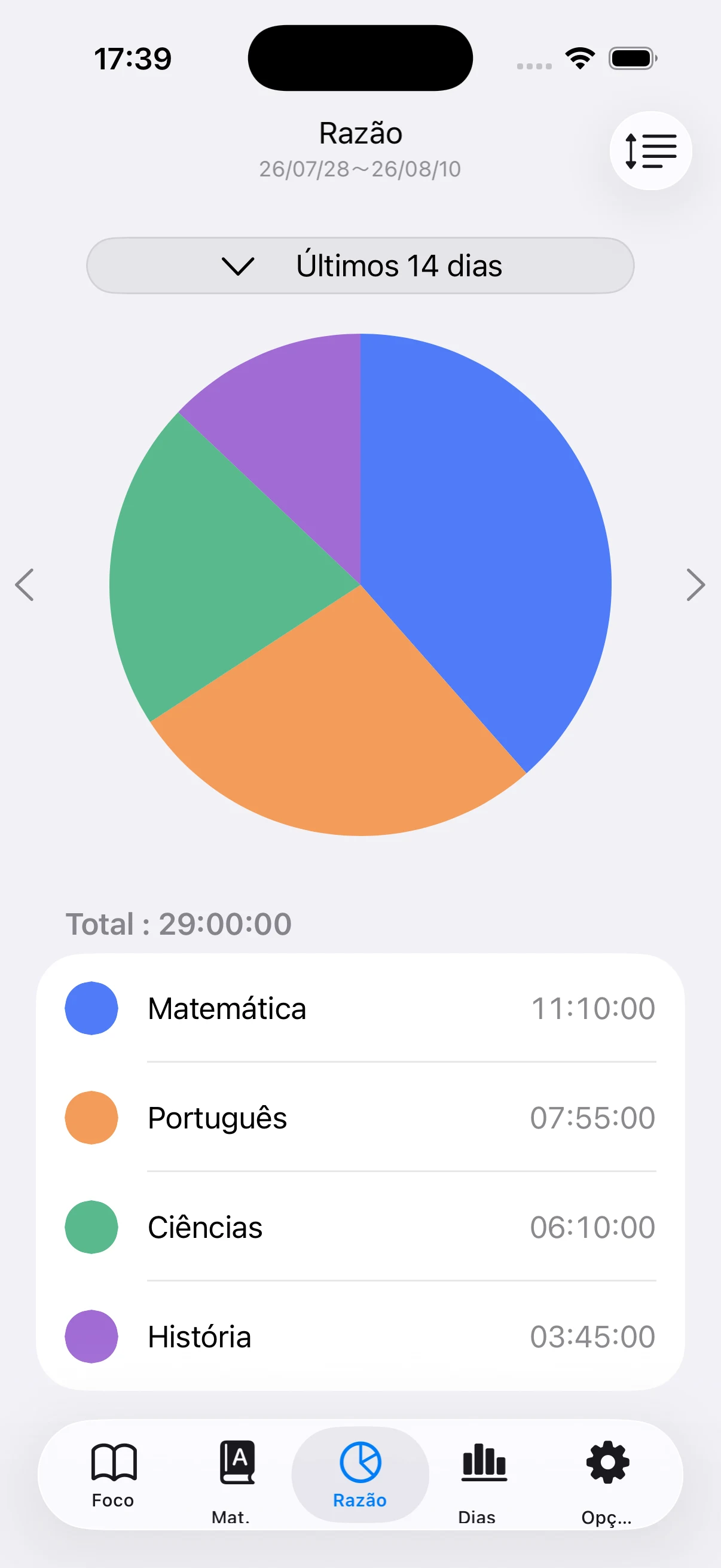 Distribuição do tempo entre matérias nos últimos 14 dias