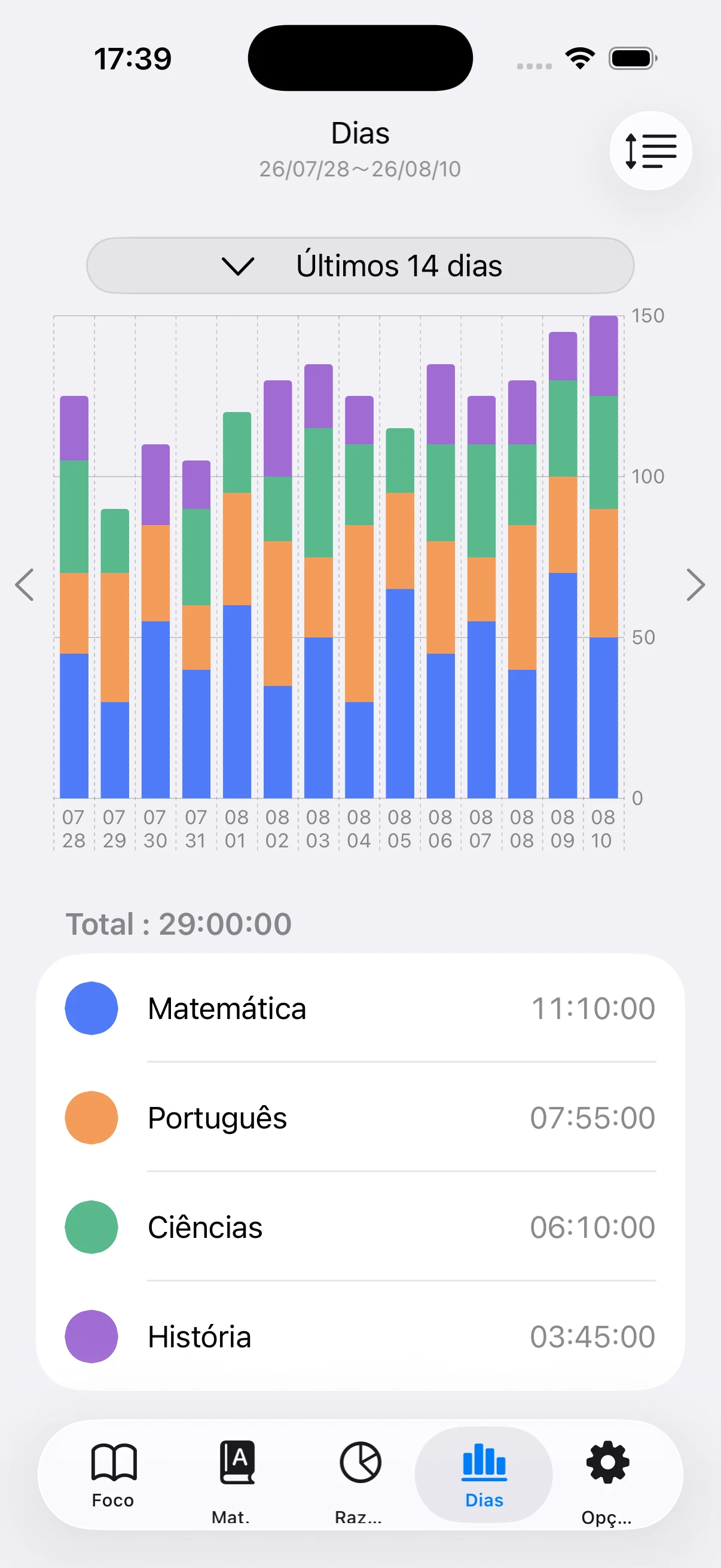Histórico diário de estudo em barras empilhadas
